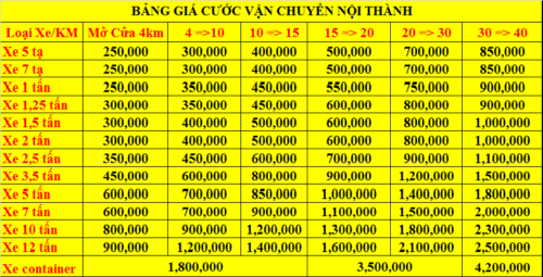 bảng giá taxi tải